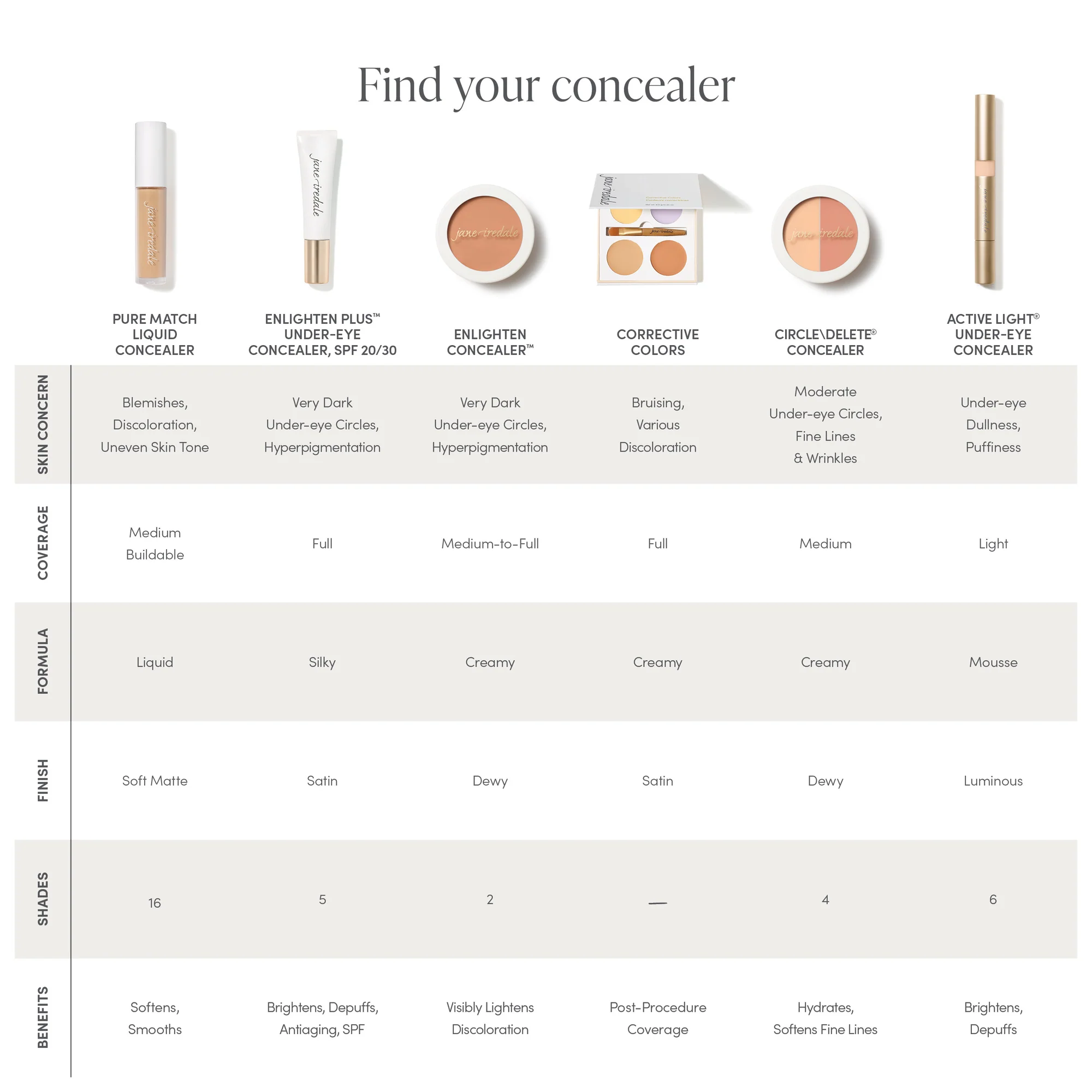 Disappear Concealer Full Coverage - Correttore Coprenza Elevata - immagine 2
