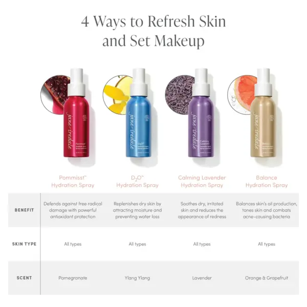 Pommist Hydration Spray - Jane iredale - immagine 4
