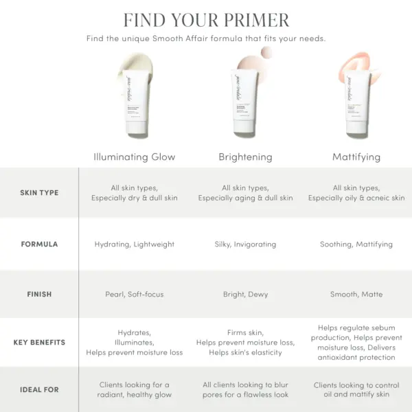 Smooth Affair Brightening Face Primer - Jane Iredale - immagine 2