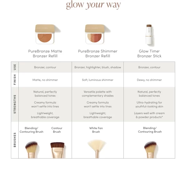 Medium - Pure Bronze Matte Bronzer Refill - Jane Iredale - immagine 2